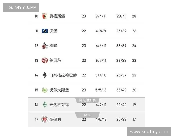 拜仁防守体系漏洞问题显现，近期表现波动对争冠形势产生影响