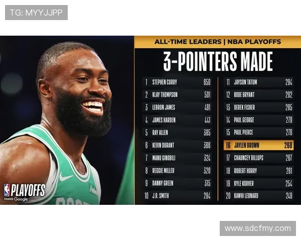 杰伦·布朗提升突破威胁，关键时刻投篮命中率明显优于季后赛对手